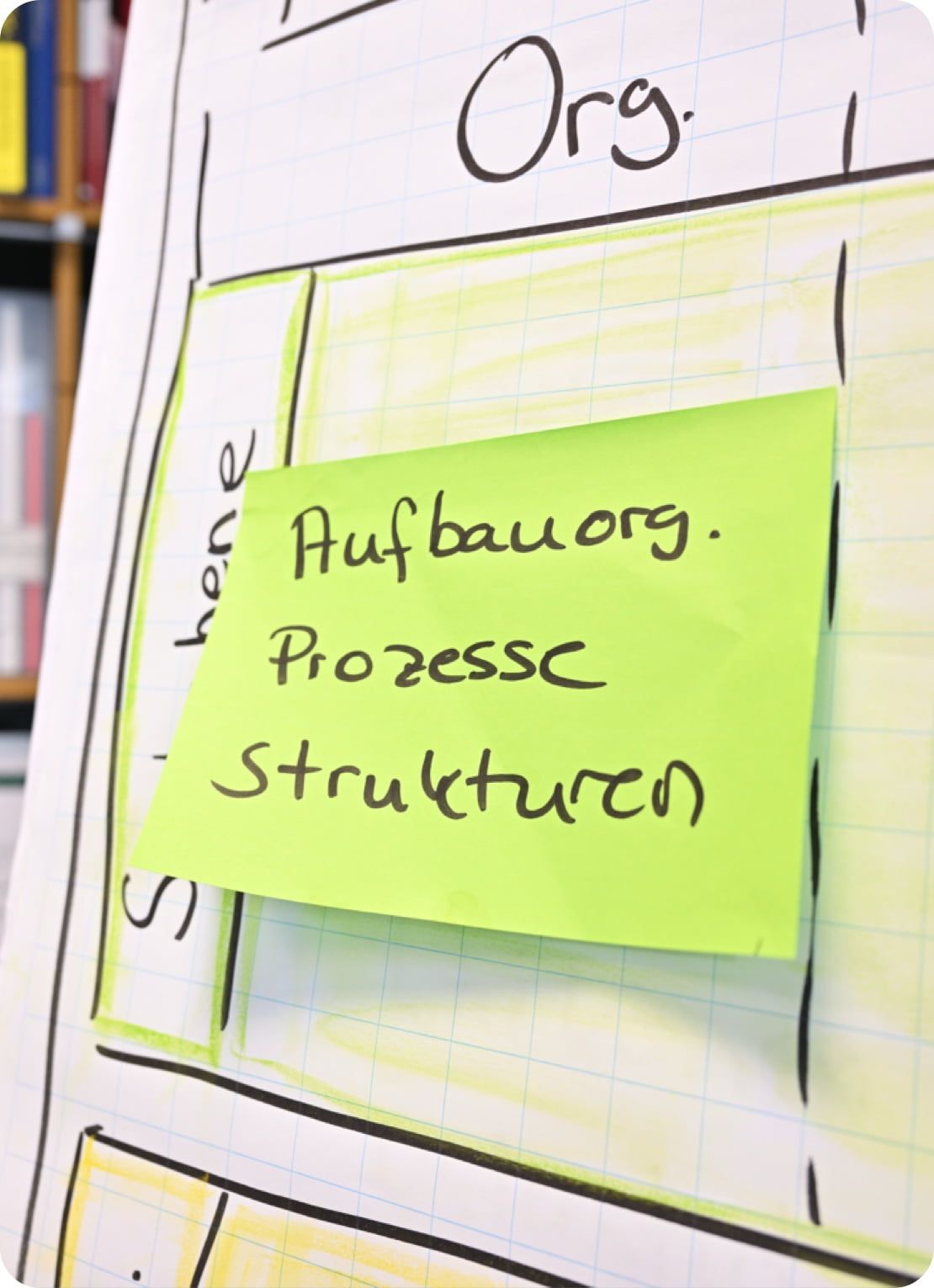 Organisations kulturentwicklung 1@3x